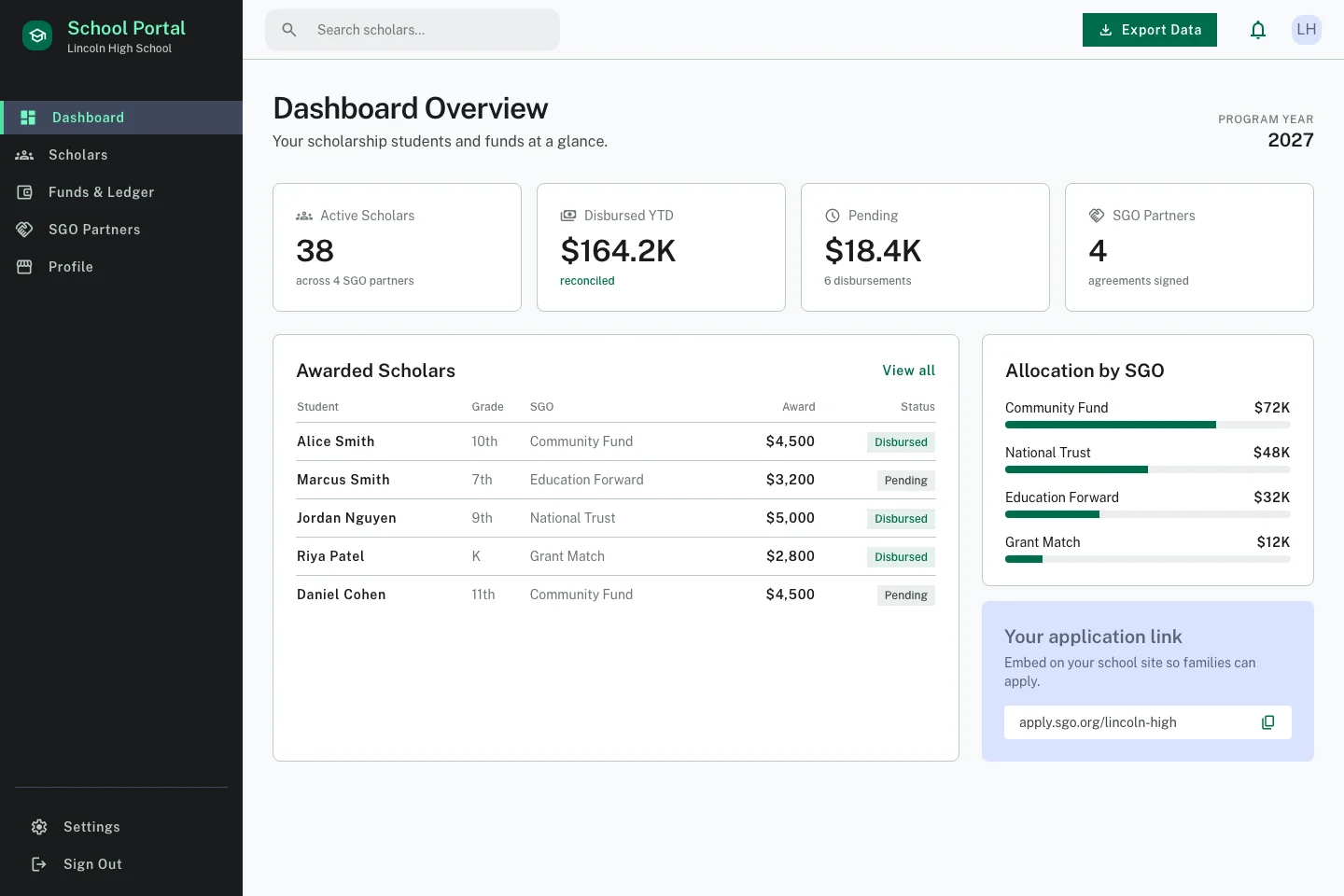 SGO Software School portal, sample data